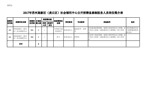 普通卫生专业技术人员简介表