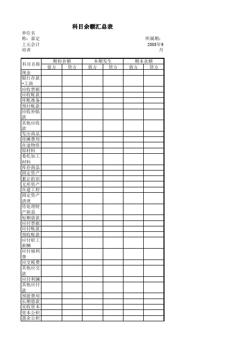 科目余额汇总表模板