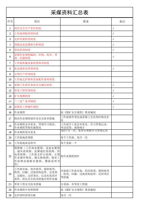 2017采煤标准化资料汇总表