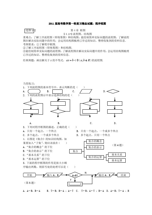 2011届高考数学第一轮复习精品试题：程序框图