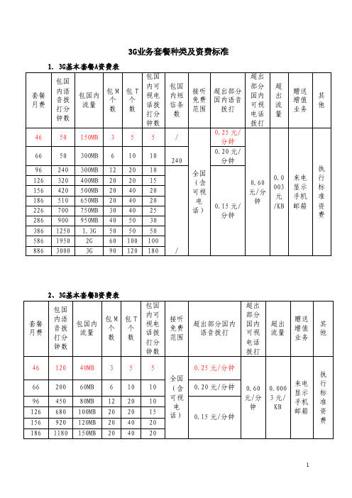 中国联通3G业务套餐种类及资费标准