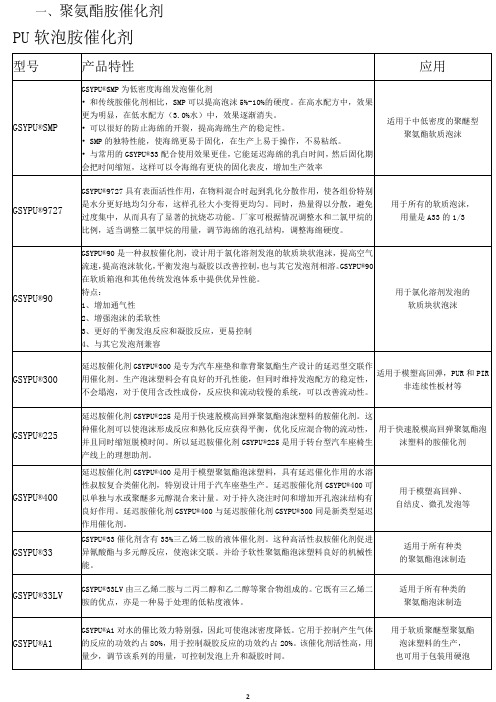 广思远--聚氨酯辅料产品系列全集