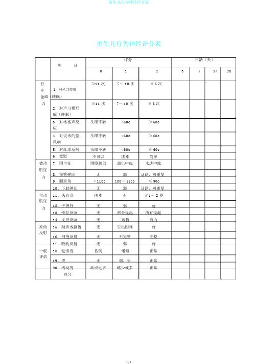 新生儿行为神经评分表