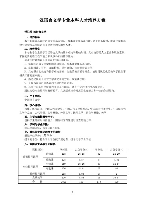 汉语言文学专业本科人才培养方案.pdf