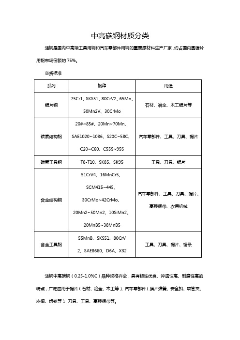 中高碳钢材质分类