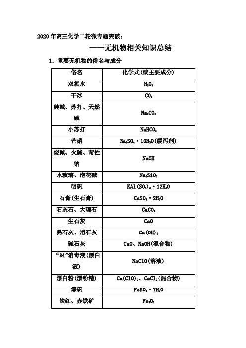 高三化学二轮微专题突破:无机物相关知识总结【要点透析、提升训练】