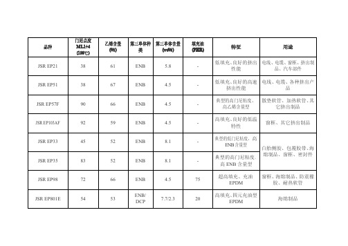 各品牌乙丙橡胶牌号