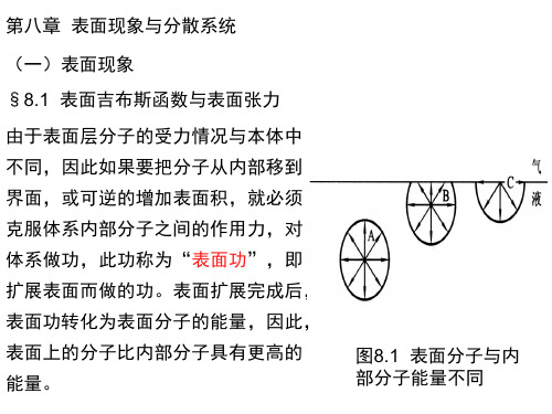 第八章  表面现象与分散系统 物理化学教学课件