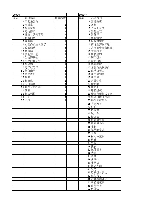 【国家自然科学基金】_生物蛋白饲料_基金支持热词逐年推荐_【万方软件创新助手】_20140801