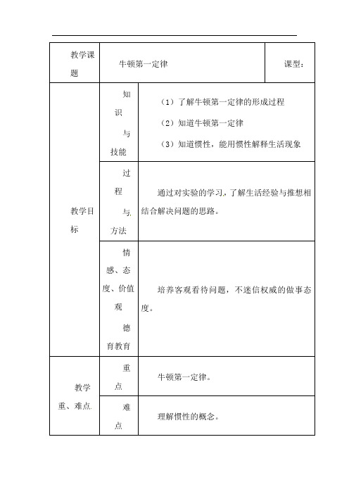 (名师整理)物理八年级下册第8章第1节《8.1牛顿第一定律》优秀教案