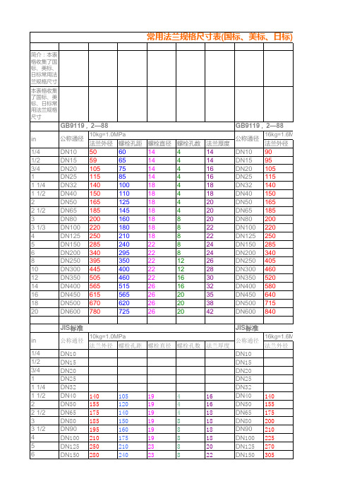 常用法兰规格尺寸表(国标、美标、日标)