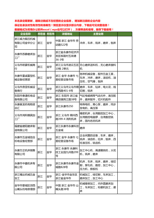 新版浙江省金华磨床工商企业公司商家名录名单联系方式大全45家