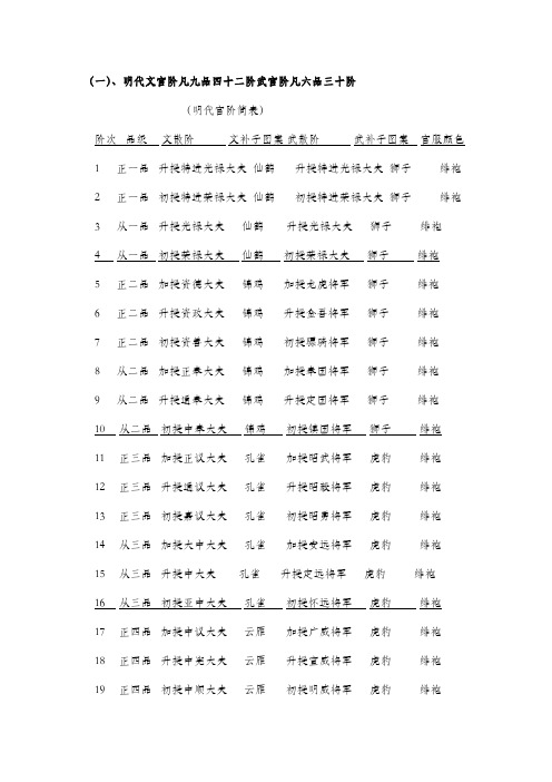 明清官阶列表