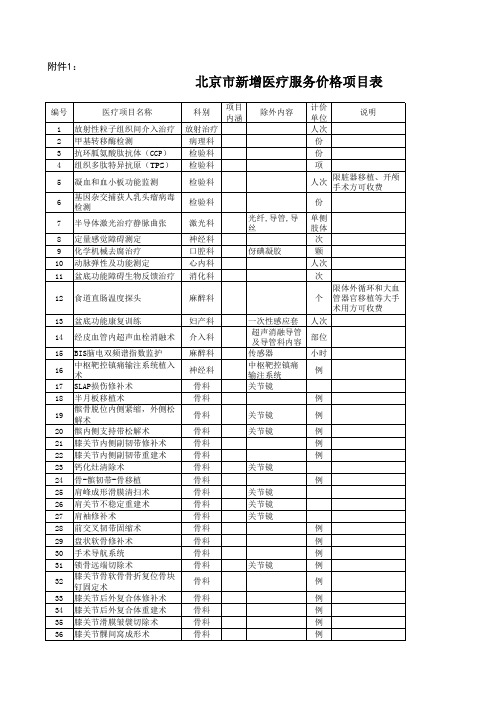 北京市新增医疗服务价格项目表