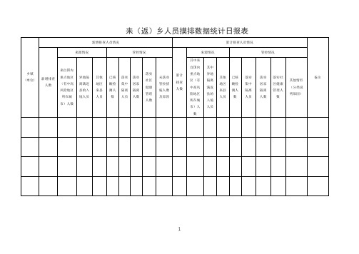 疫情防控来乡返乡人员摸排数据统计日报表