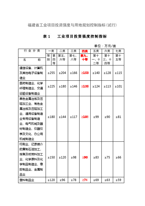 福建省工业项目投资强度控制指标及工业项目用地规划控制指标