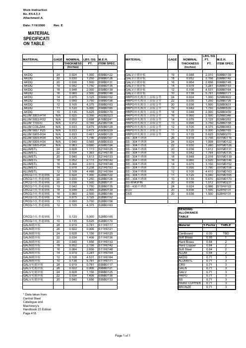 欧美(美国)钣金规格对应中国国标尺寸__MATERIAL_SPECIFICATION_TABLE