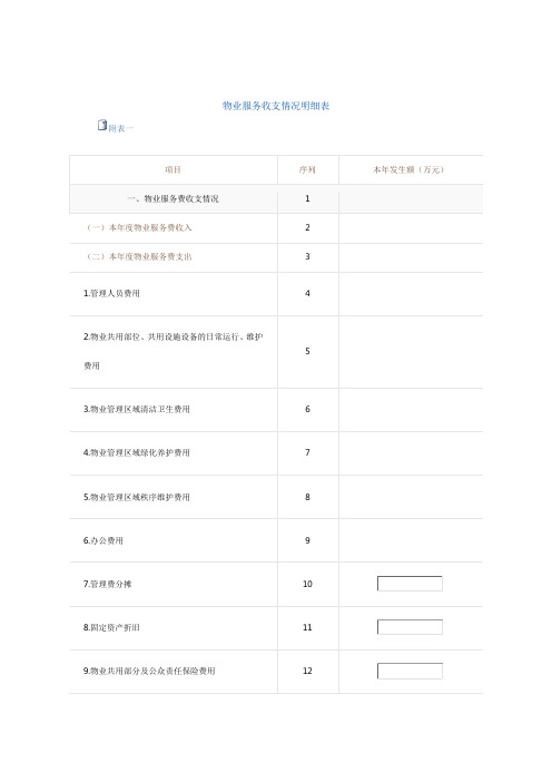 物业服务收支情况明细表