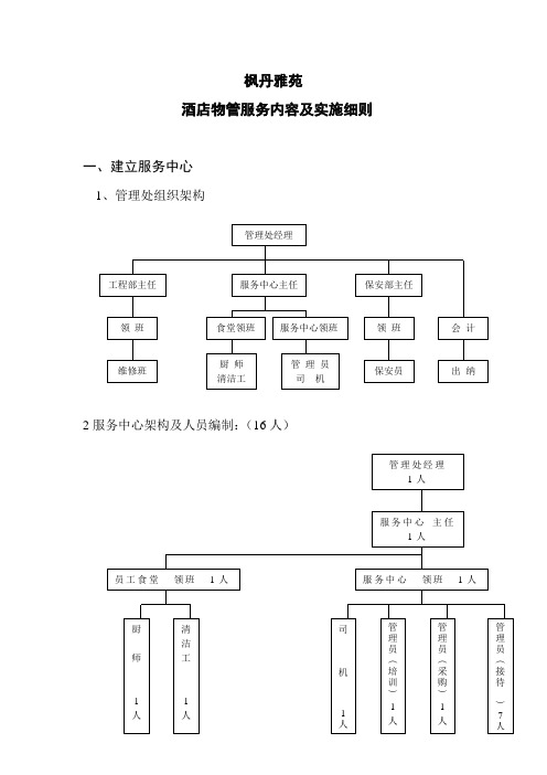 管理方案1