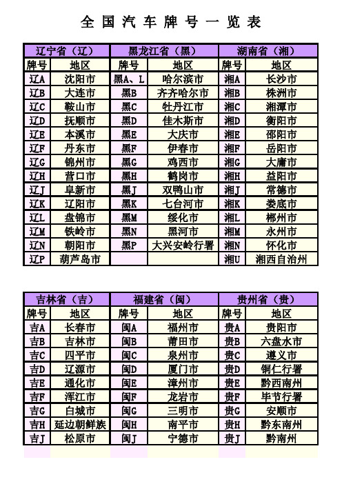 全国汽车牌号一览表