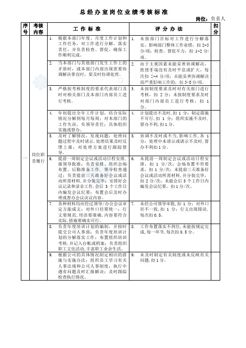 房地产公司岗位业绩考核标准