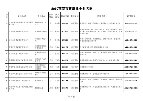 建筑企业名单