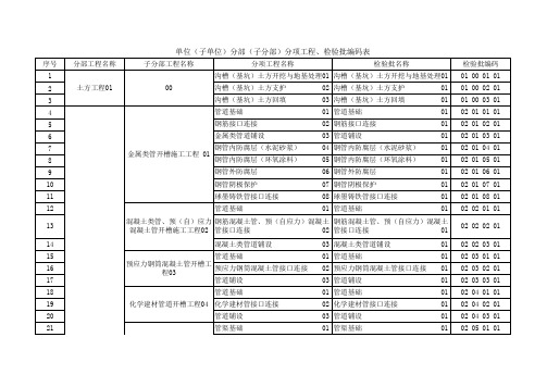 单位(子单位)分部(子分部)分项工程、检验批编码表