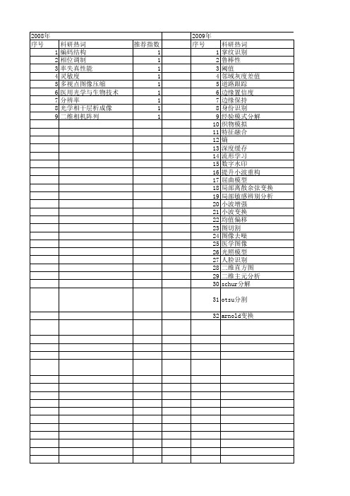 【浙江省自然科学基金】_二维图像_期刊发文热词逐年推荐_20140811