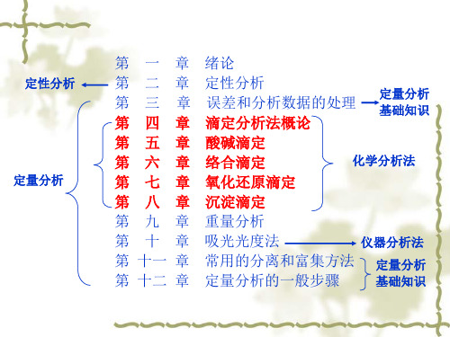 滴定分析法概论