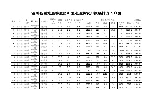 郑家沟困难摸底排查入户表