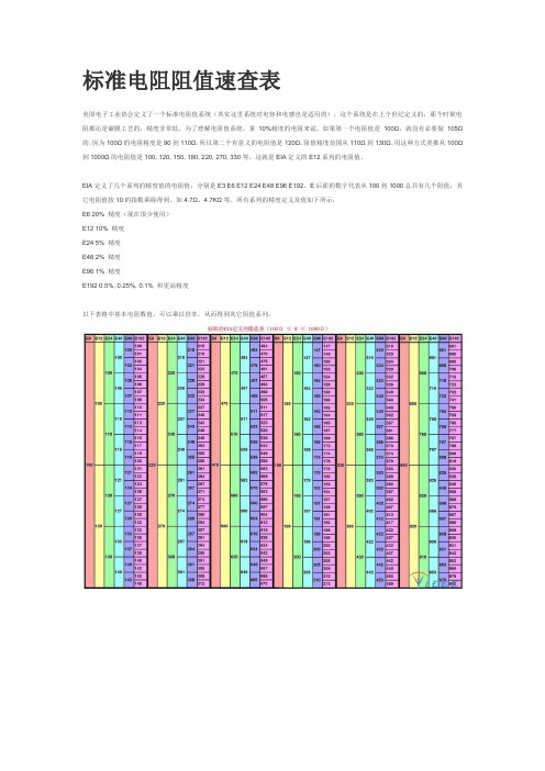 标准电阻阻值速查表