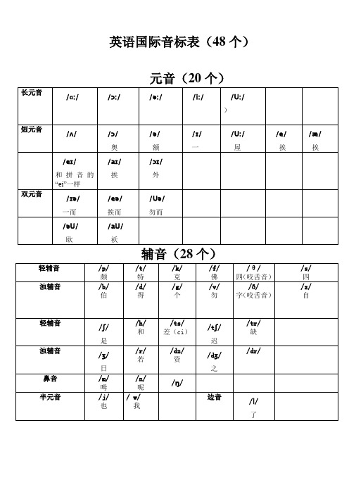 英语国际音标表(48个)