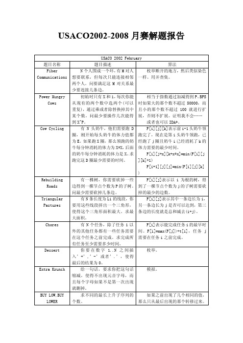 USACO月赛题解（PDF）