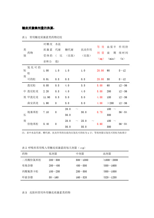 糖皮质激素剂量的换算