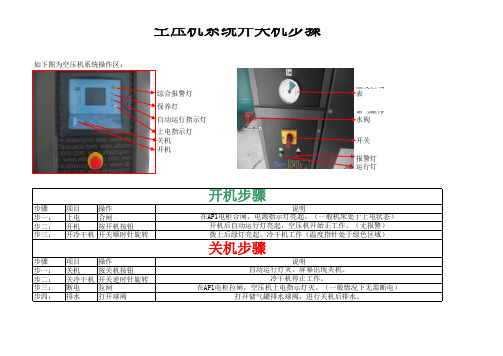 空压系统、磨削系统开关机步骤