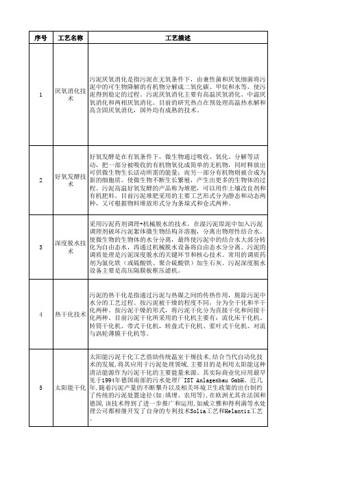 污泥处理处置相关工艺及优缺点分析