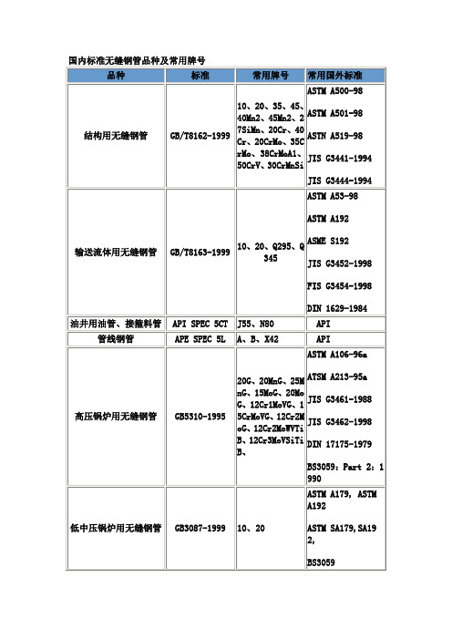 国内标准无缝钢管品种及常用牌号