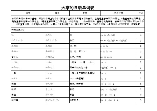 大家的日语单词表(带罗马发音)