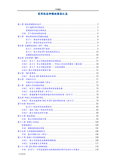 实用性各种绩效图表汇总