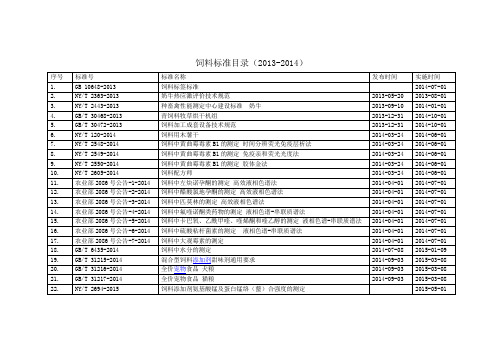 最新饲料标准目录2013-2014