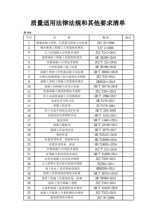 混凝土绿色建材外来文件清单