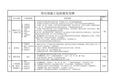 公路危险源公示牌