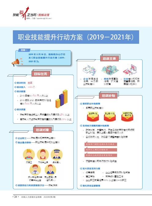 职业技能提升行动方案(2019-2021年)