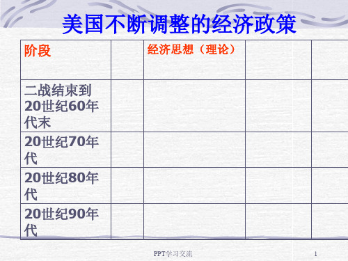 美国不断调整的经济政策课件