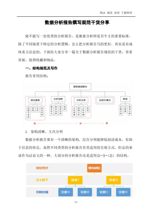 数据分析报告撰写规范干货分享