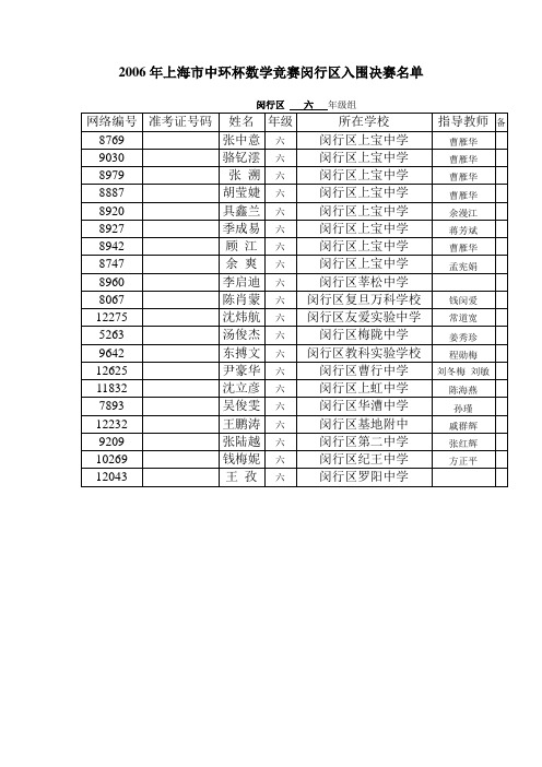 2006年上海市中环杯数学竞赛闵行区入围决赛名单