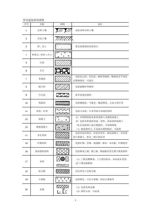 常用建筑材料图例(27个)