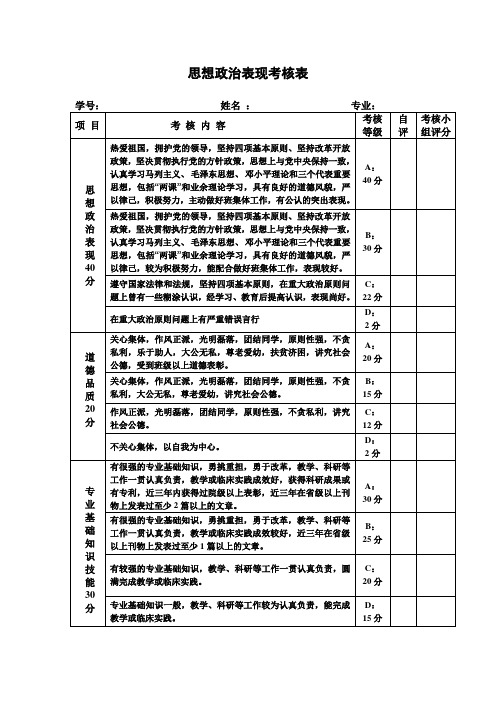 思想政治表现考核表