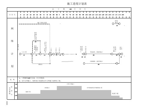 别墅施工进度网络图