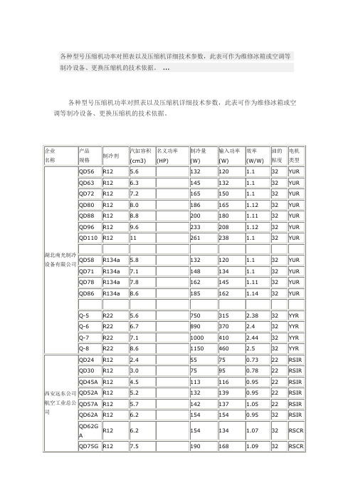 压缩机功率对照表以及压缩机详细技术参数